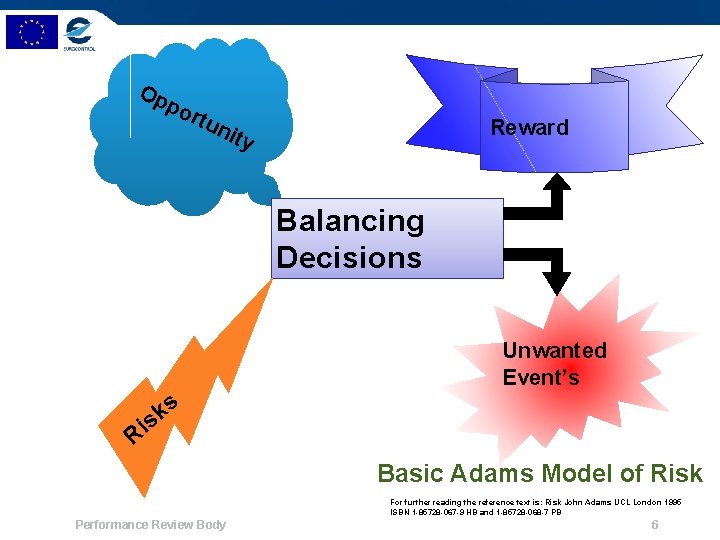 Op po rtu nit Reward y Management Balancing Process Decisions Unwanted Event’s s k