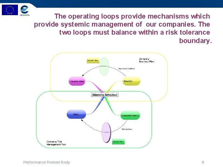 The operating loops provide mechanisms which provide systemic management of our companies. The two