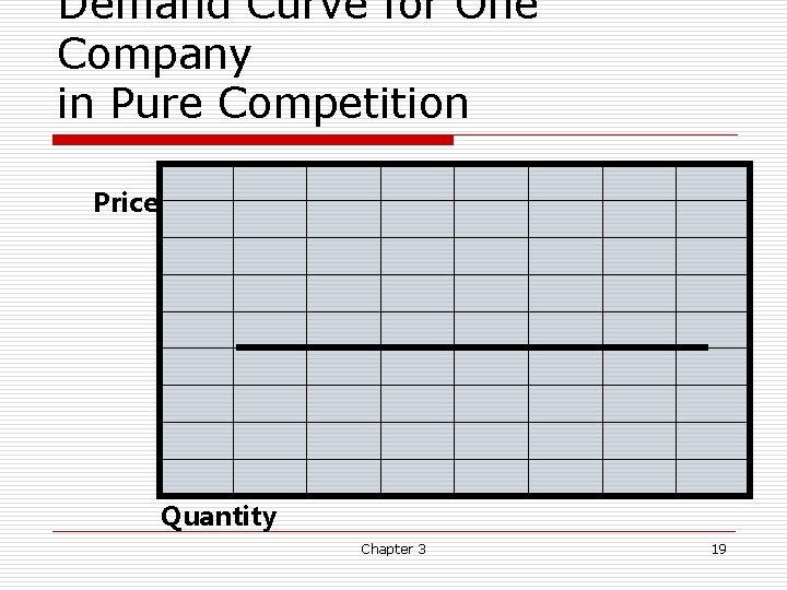 Demand Curve for One Company in Pure Competition Price Quantity Chapter 3 19 Demand Curve for One Company in Pure Competition Price Quantity Chapter 3 19