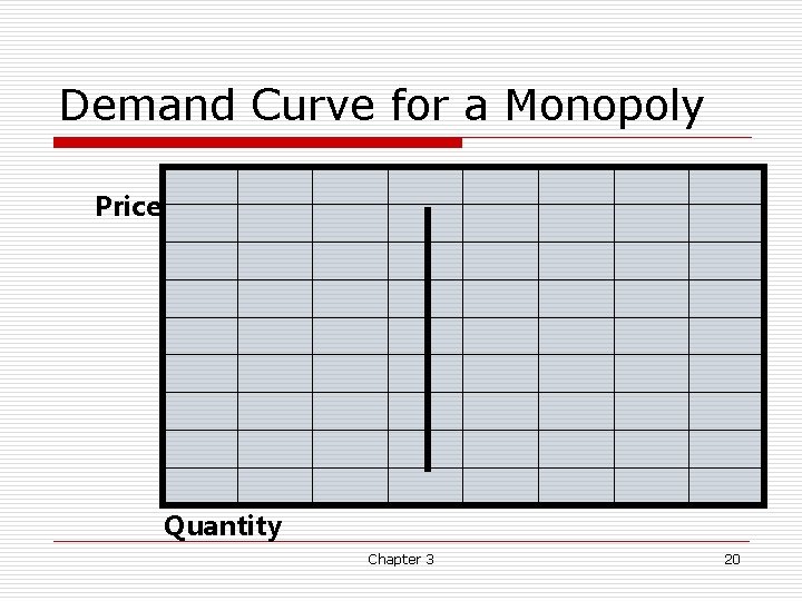 Demand Curve for a Monopoly Price Quantity Chapter 3 20 Demand Curve for a Monopoly Price Quantity Chapter 3 20