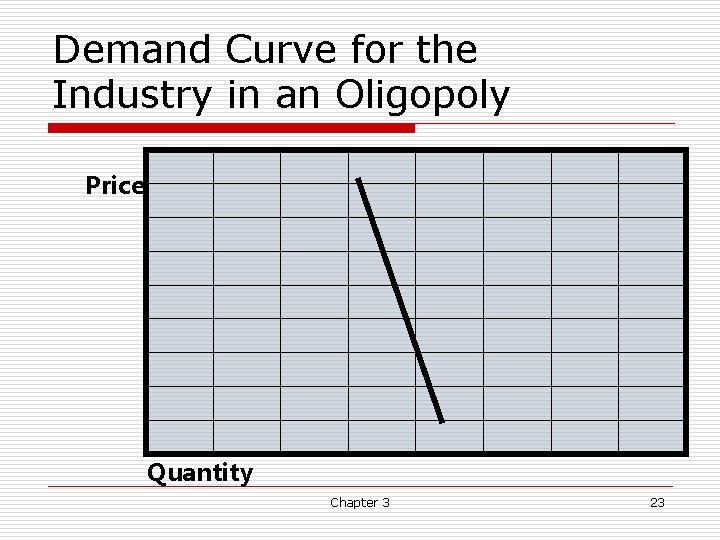 Demand Curve for the Industry in an Oligopoly Price Quantity Chapter 3 23 Demand Curve for the Industry in an Oligopoly Price Quantity Chapter 3 23