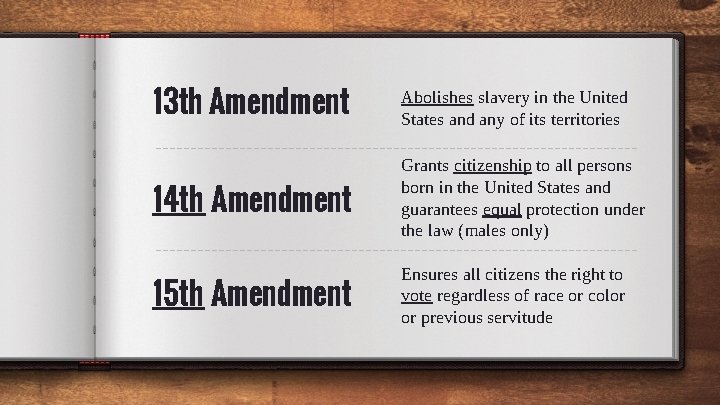 13 th Amendment Abolishes slavery in the United States and any of its territories