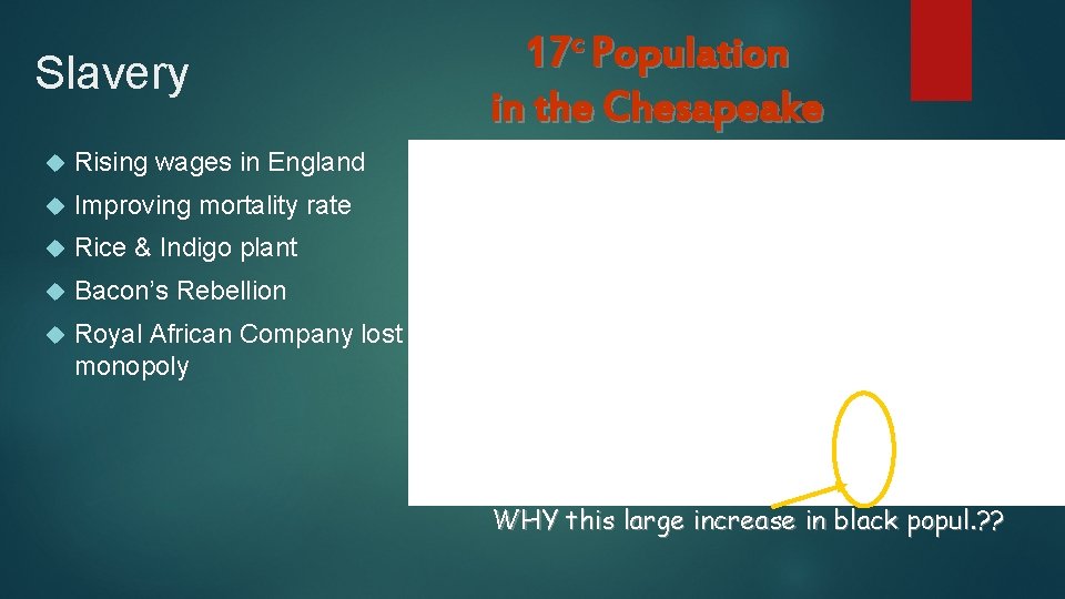 Slavery Rising wages in England Improving mortality rate Rice & Indigo plant Bacon’s Rebellion