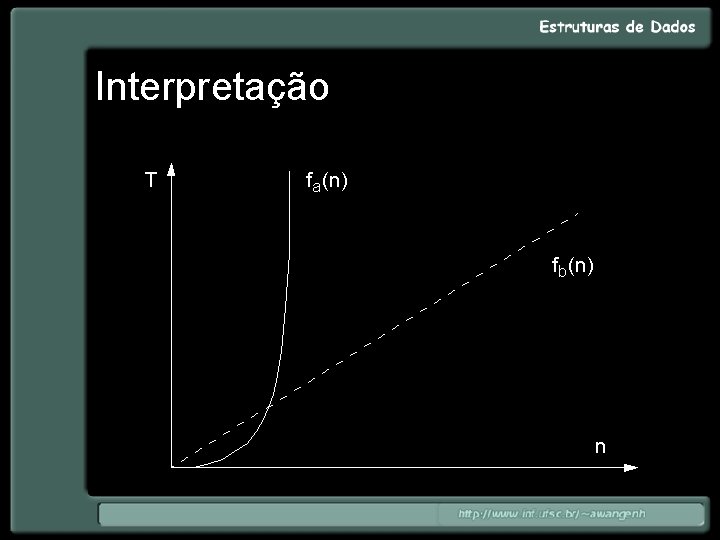 Interpretação 