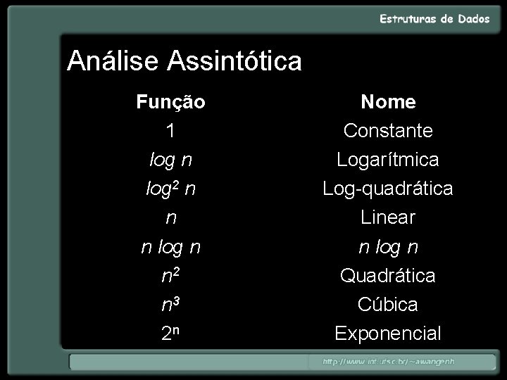 Análise Assintótica Função 1 log n log 2 n n n log n n