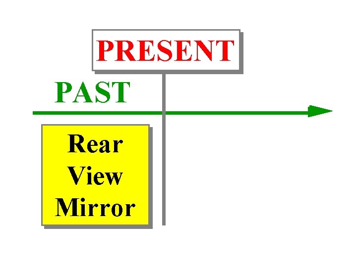 PRESENT PAST Rear View Mirror 