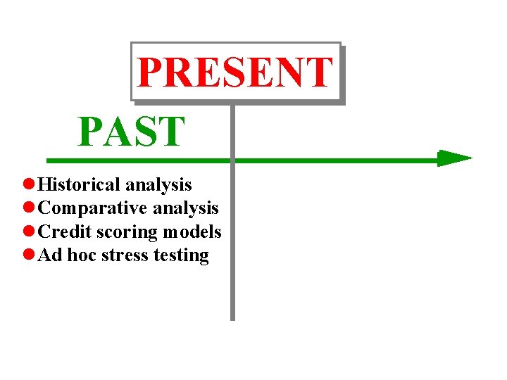 PRESENT PAST FUTURE l. Historical analysis l. Comparative analysis l. Credit scoring models l.