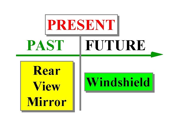 PRESENT PAST FUTURE Rear View Mirror Windshield 