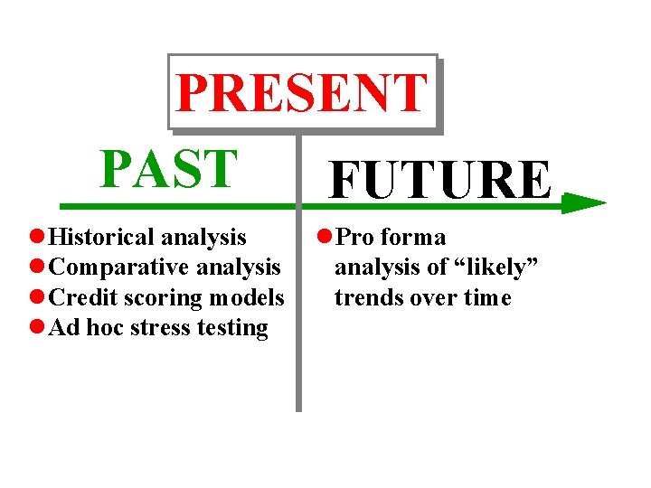 PRESENT PAST FUTURE l. Historical analysis l. Comparative analysis l. Credit scoring models l.