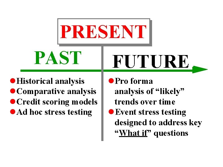 PRESENT PAST FUTURE l. Historical analysis l. Comparative analysis l. Credit scoring models l.