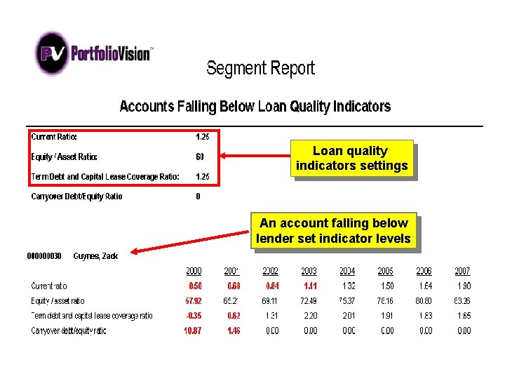 Loan quality indicators settings An account falling below lender set indicator levels 