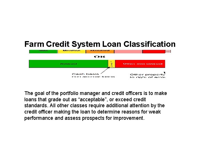 Farm Credit System Loan Classification The goal of the portfolio manager and credit officers