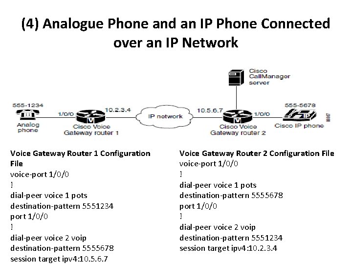 (4) Analogue Phone and an IP Phone Connected over an IP Network Voice Gateway