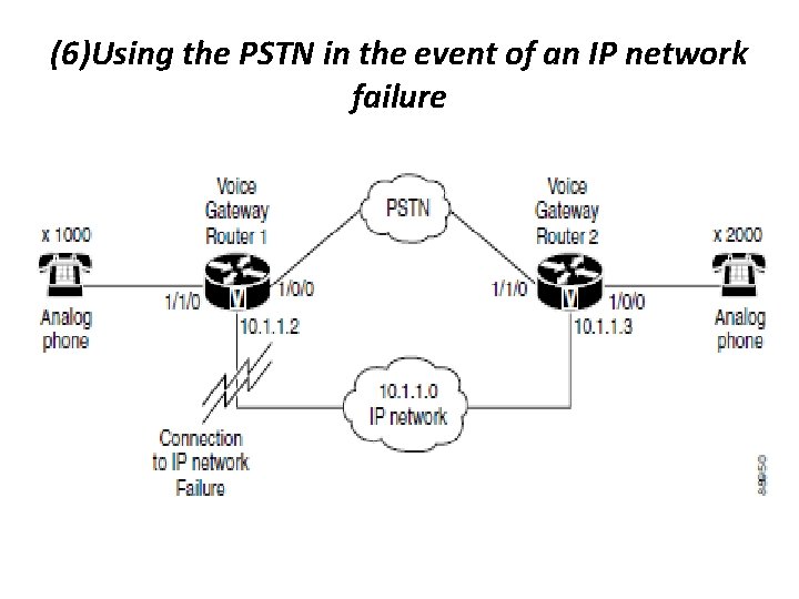 (6)Using the PSTN in the event of an IP network failure 