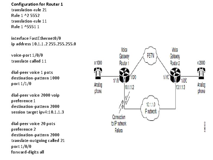 Configuration for Router 1 translation-rule 21 Rule 1 ^2 5552 translation-rule 11 Rule 1