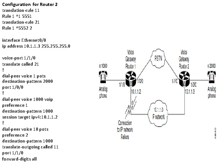 Configuration for Router 2 translation-rule 11 Rule 1 ^1 5551 translation-rule 21 Rule 1