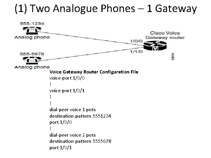 (1) Two Analogue Phones – 1 Gateway Voice Gateway Router Configuration File voice-port 1/0/0