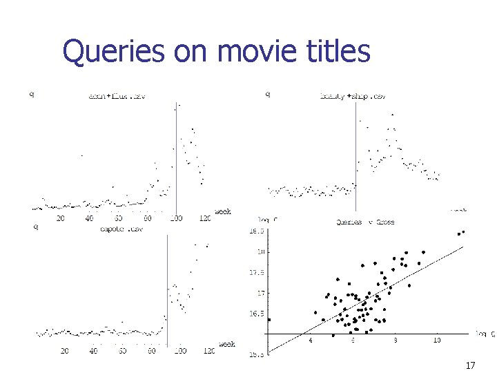 Queries on movie titles 17 