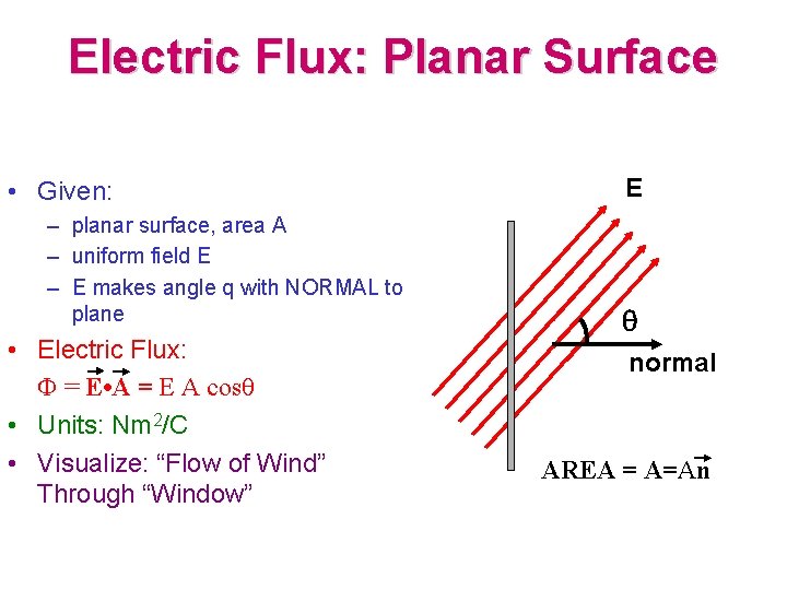 Electric Flux: Planar Surface • Given: – planar surface, area A – uniform field