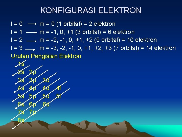 KONFIGURASI ELEKTRON l=0 m = 0 (1 orbital) = 2 elektron l=1 m = KONFIGURASI ELEKTRON l=0 m = 0 (1 orbital) = 2 elektron l=1 m =