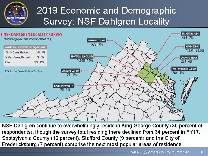2019 Economic and Demographic Survey: NSF Dahlgren Locality NSF Dahlgren continue to overwhelmingly reside 2019 Economic and Demographic Survey: NSF Dahlgren Locality NSF Dahlgren continue to overwhelmingly reside
