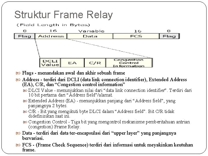 Struktur Frame Relay Flags - menandakan awal dan akhir sebuah frame Address - terdiri