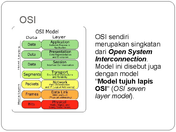 OSI sendiri merupakan singkatan dari Open System Interconnection. Model ini disebut juga dengan model