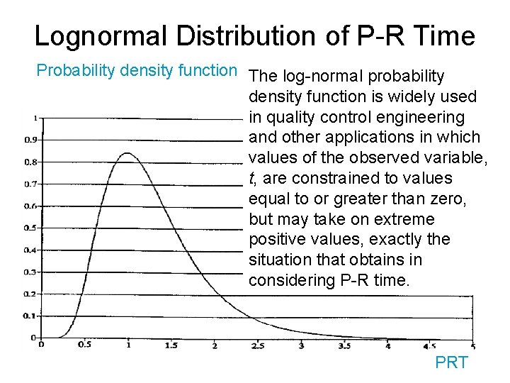 Lognormal Distribution of P-R Time Probability density function The log-normal probability density function is