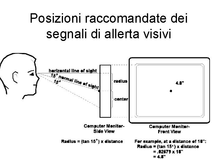 Posizioni raccomandate dei segnali di allerta visivi 