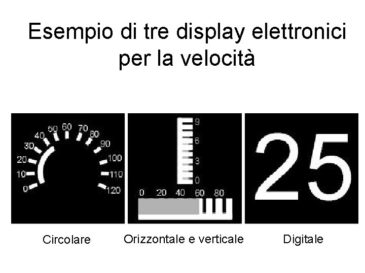 Esempio di tre display elettronici per la velocità Circolare Orizzontale e verticale Digitale 