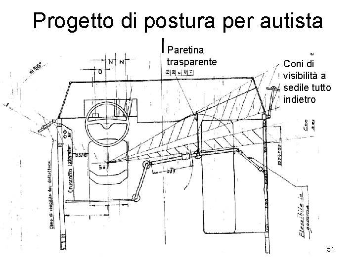 Progetto di postura per autista Paretina bus trasparente Coni di visibilità a sedile tutto