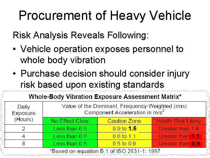 Procurement of Heavy Vehicle Risk Analysis Reveals Following: • Vehicle operation exposes personnel to