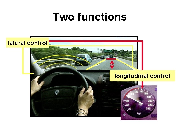 Two functions lateral control longitudinal control 