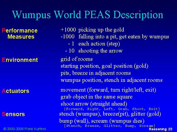 Wumpus World PEAS Description Performance Measures Environment Actuators Sensors © 2000 -2008 Franz Kurfess