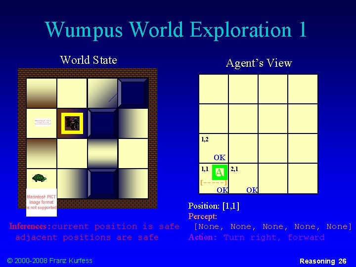 Wumpus World Exploration 1 World State Agent’s View 1, 2 OK 1, 1 A