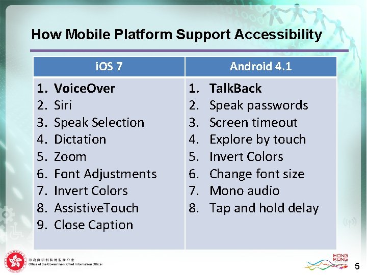 How Mobile Platform Support Accessibility i. OS 7 1. 2. 3. 4. 5. 6.