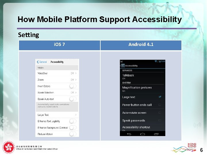 How Mobile Platform Support Accessibility Setting i. OS 7 Android 4. 1 6 