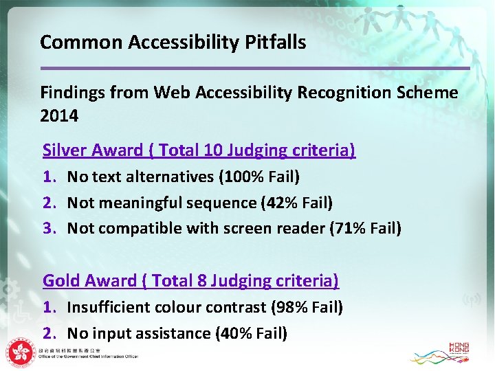 Common Accessibility Pitfalls Findings from Web Accessibility Recognition Scheme 2014 Silver Award ( Total