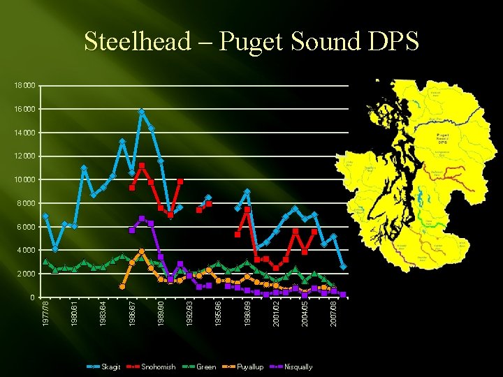 Steelhead – Puget Sound DPS 18 000 16 000 14 000 12 000 10