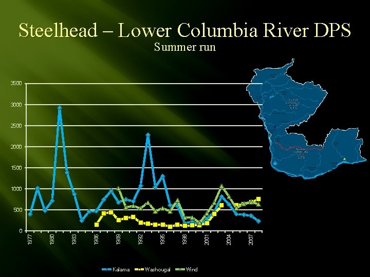 Steelhead – Lower Columbia River DPS Summer run 3500 3000 2500 2000 1500 1000