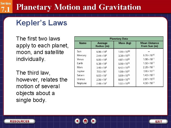 Section 7. 1 Planetary Motion and Gravitation Kepler’s Laws The first two laws apply