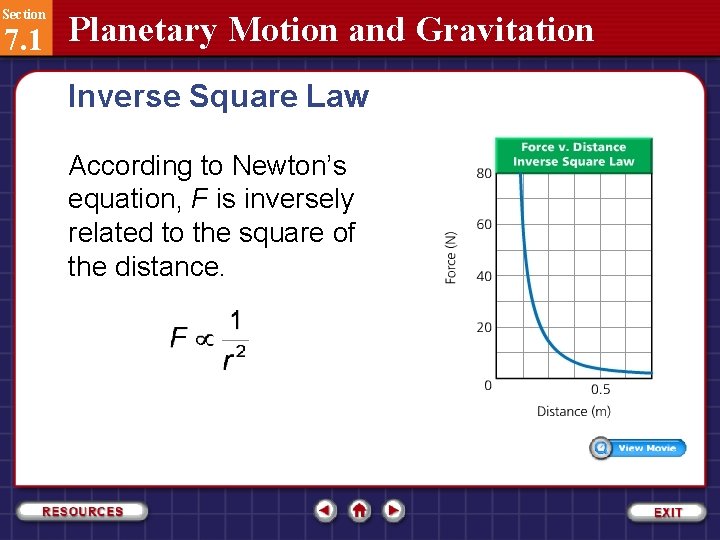 Section 7. 1 Planetary Motion and Gravitation Inverse Square Law According to Newton’s equation,