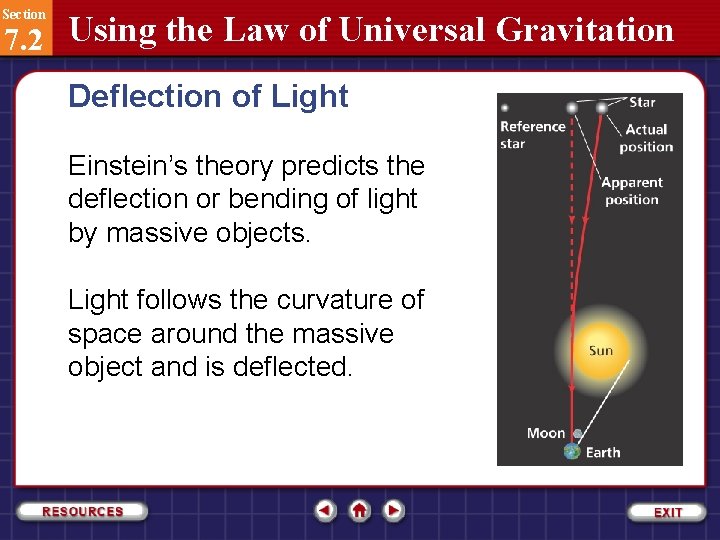 Section 7. 2 Using the Law of Universal Gravitation Deflection of Light Einstein’s theory