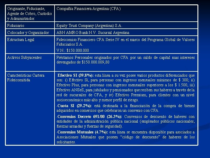 Originante, Fiduciante, Agente de Cobro, Custodio y Administrador. Compañía Financiera Argentina (CFA) Fiduciario Equity