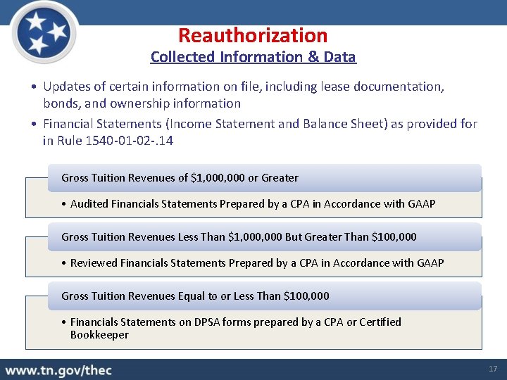 Reauthorization Collected Information & Data • Updates of certain information on file, including lease