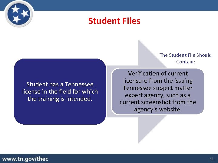 Student Files The Student File Should Contain: Verification of current Student Has a licensure