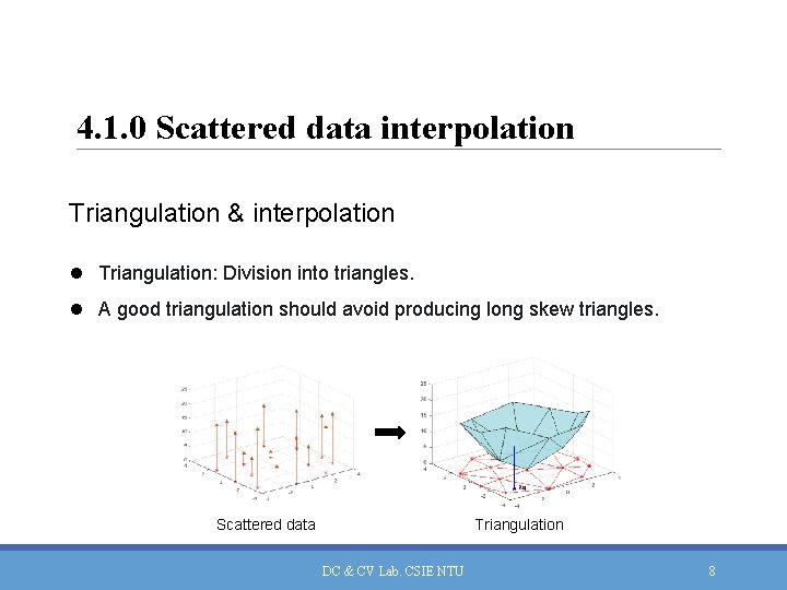Dataset Model Algorithm Triangle Computer Vision Algorithms and Applications Chapter 4 Model