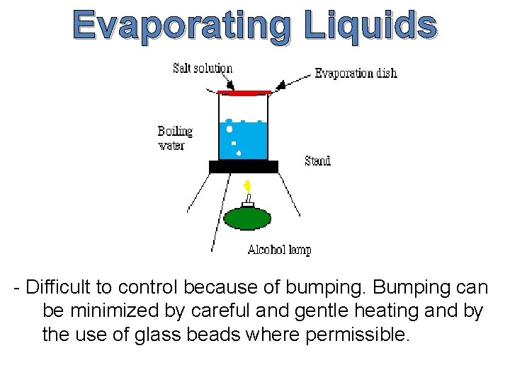 Evaporating Liquids - Difficult to control because of bumping. Bumping can be minimized by