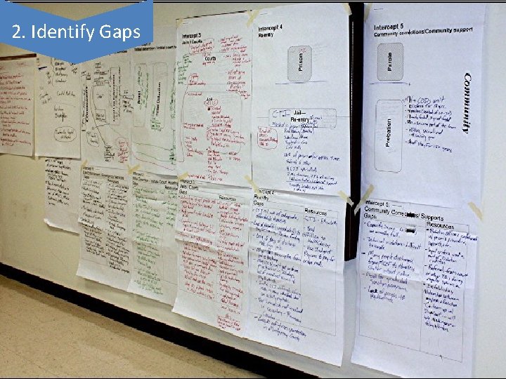 2. Identify Gaps 