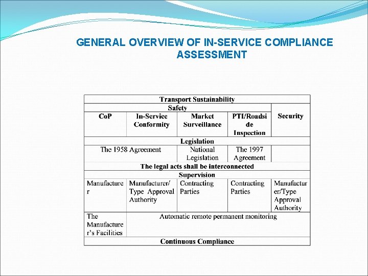 GENERAL OVERVIEW OF IN-SERVICE COMPLIANCE ASSESSMENT 